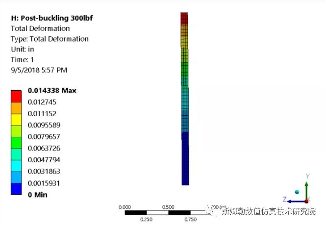 ANSYS屈曲分析和非线性屈曲分析(技术贴)的图8